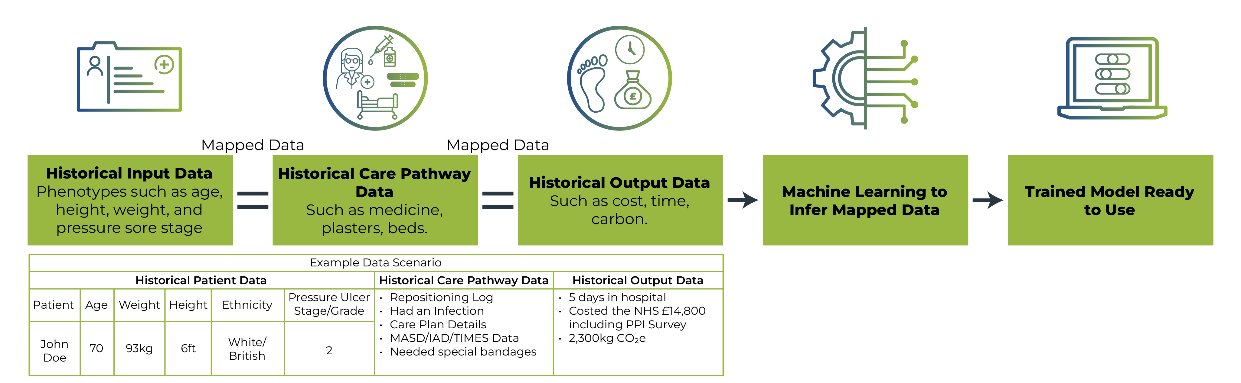 NHS Graphics - Web Process-04