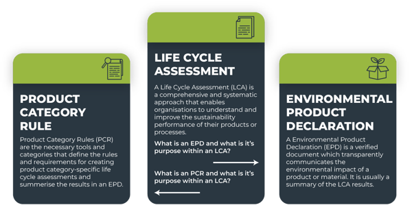 Environmental Product Declaration EPD-03